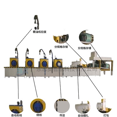鋼絲纏繞包裝機(jī)